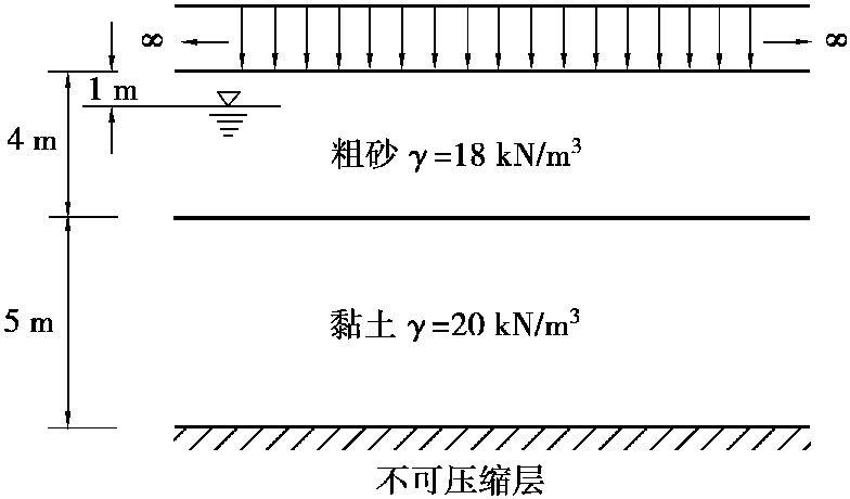 習(xí)題